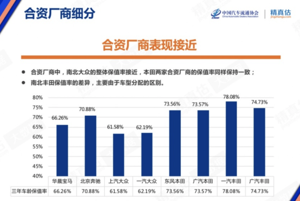 汽车品牌定位感知图，洞察品牌价值与市场趋势