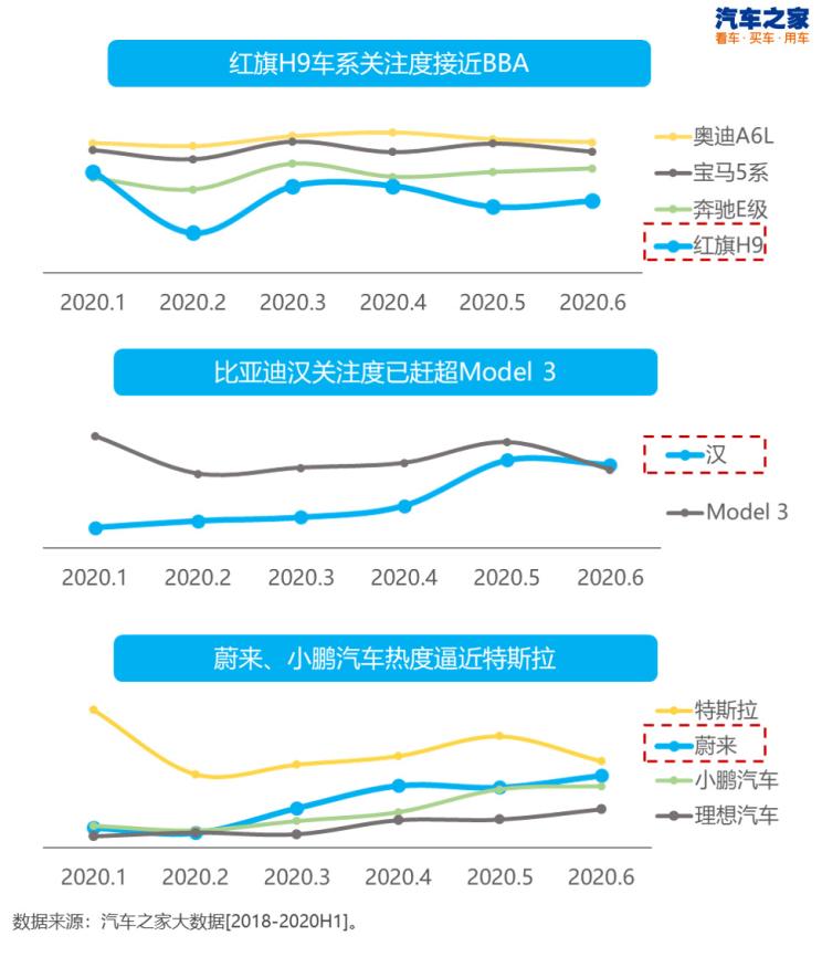 汽车品牌定位感知图，洞察品牌价值与市场趋势