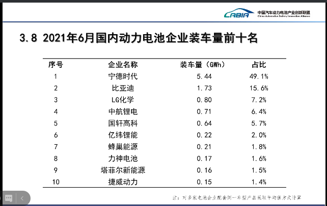 各大汽车品牌电池排名