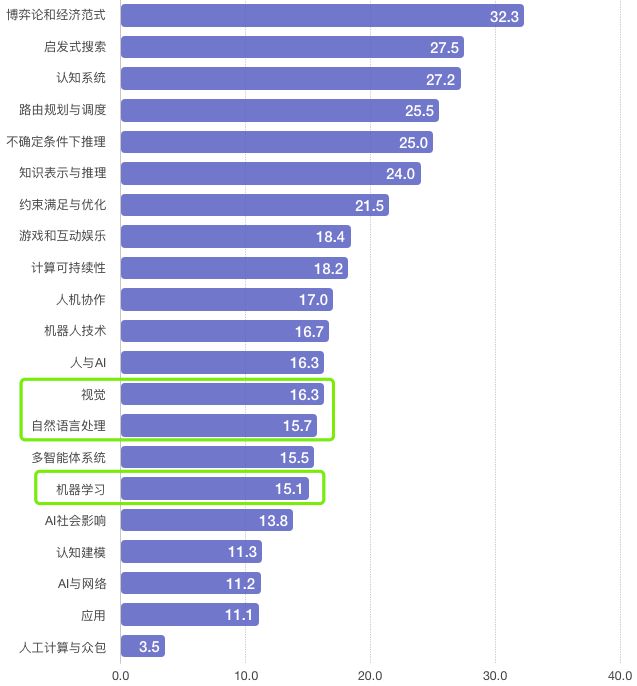 国际认可汽车品牌排行