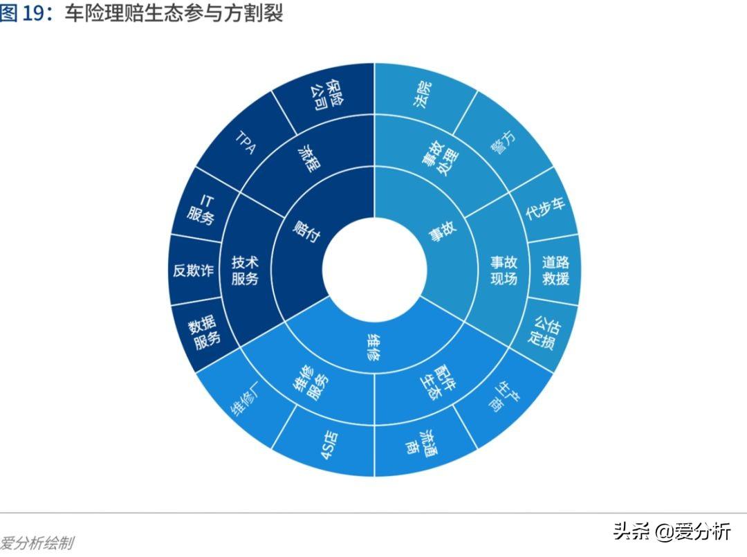 理赔同汽车品牌配件，保障您的权益与车辆维修