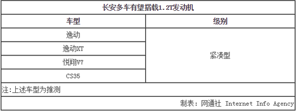 长安汽车品牌型号代码