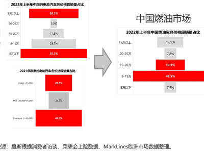 汽车品牌定位的重要性与策略分析