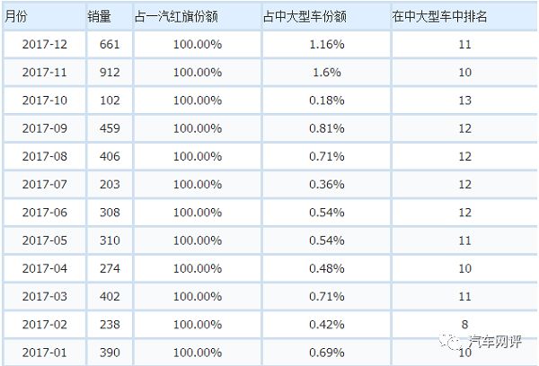 汽车品牌定位的重要性与策略分析