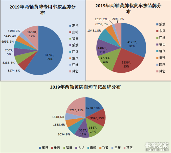 汽车品牌在河南各市的分布与市场竞争分析