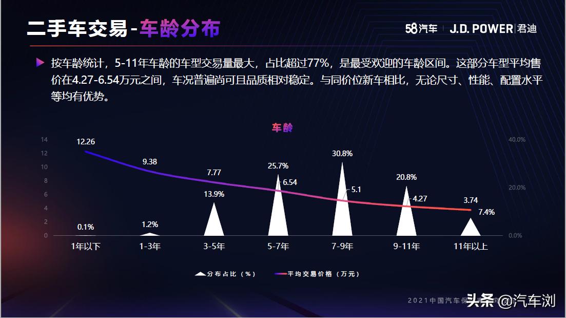 汽车品牌成交量，市场竞争与消费者需求的变化