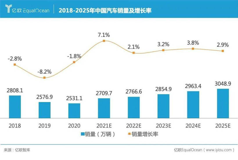 汽车品牌营销的特点