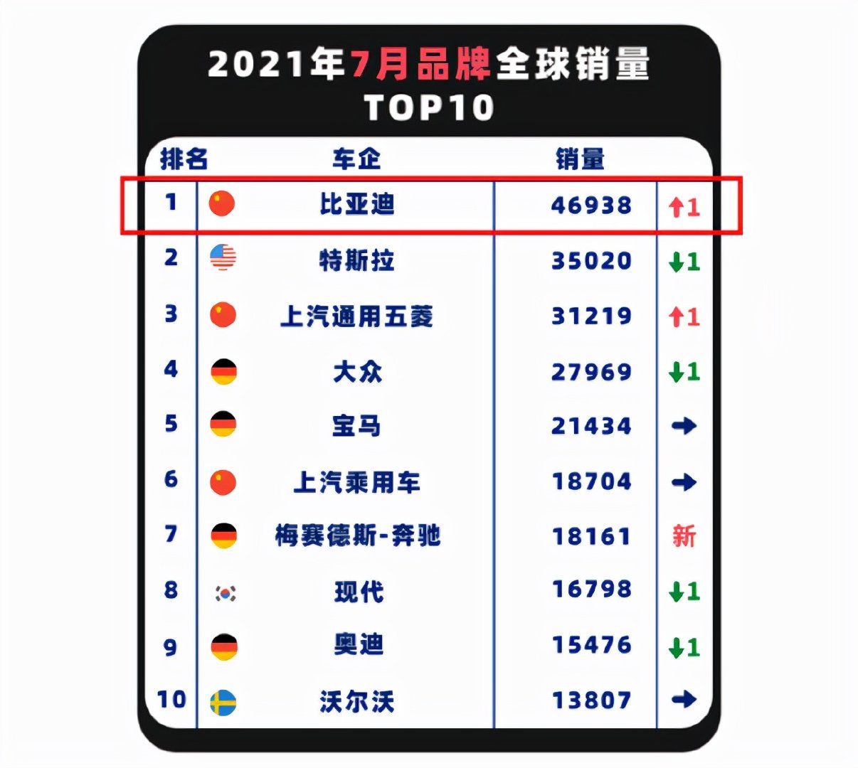 比亚迪旗下汽车品牌排名，谁在新能源汽车市场中崭露头角？