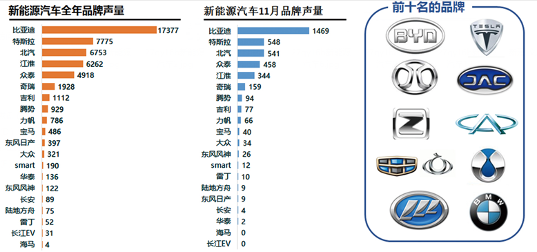 比亚迪旗下汽车品牌排名，谁在新能源汽车市场中崭露头角？