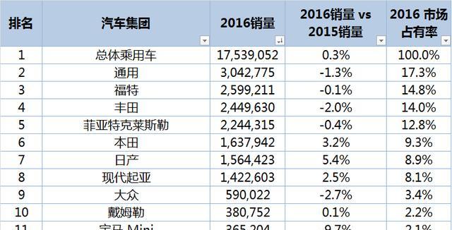 福特与丰田，汽车品牌的排名与影响力