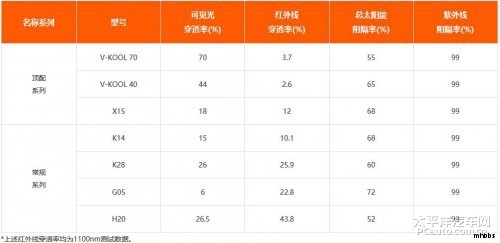 全球各大汽车品牌及其英文对照