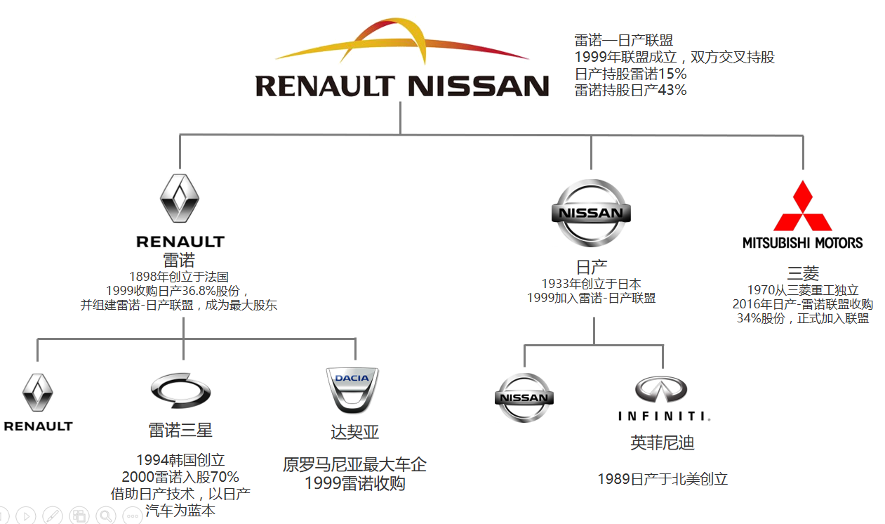 全球各大汽车品牌及其英文对照