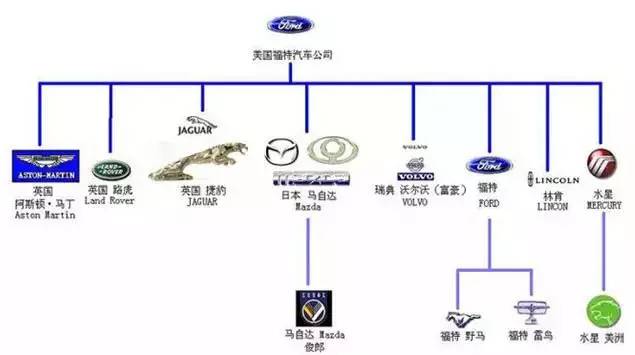 汽车品牌家族图片大全