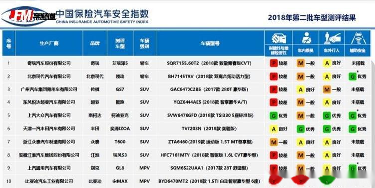 汽车品牌大全_搜狗指南