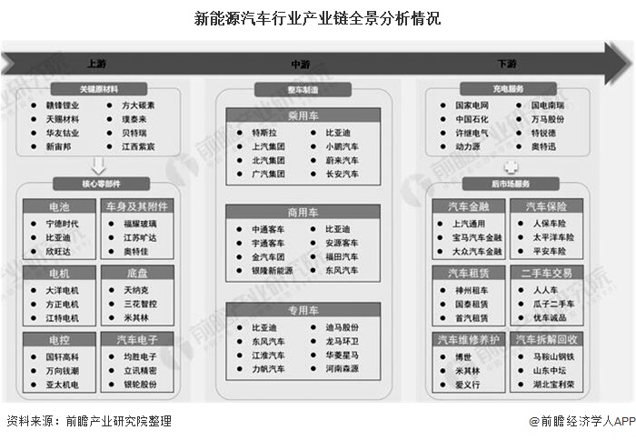 福建汽车产业发展历程与现状分析，打造本土品牌的关键因素与挑战