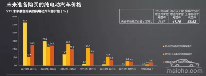 充电电动汽车品牌，市场趋势与消费者选择