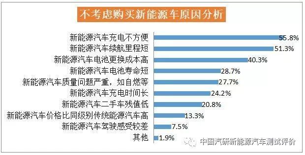 充电电动汽车品牌，市场趋势与消费者选择