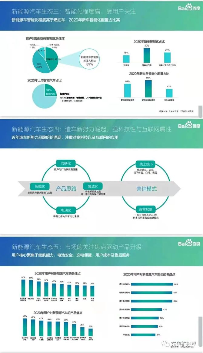 充电电动汽车品牌，市场趋势与消费者选择