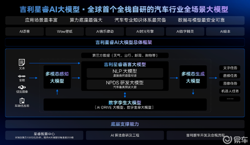 汽车品牌高精度模型，重塑未来出行体验