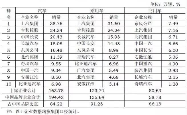 我国汽车品牌销量排名