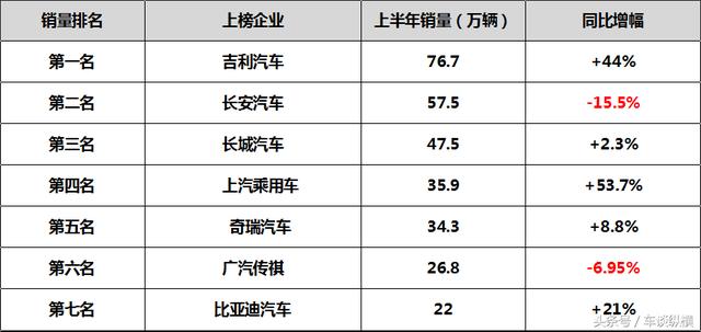 我国汽车品牌销量排名