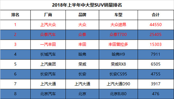 我国汽车品牌销量排名