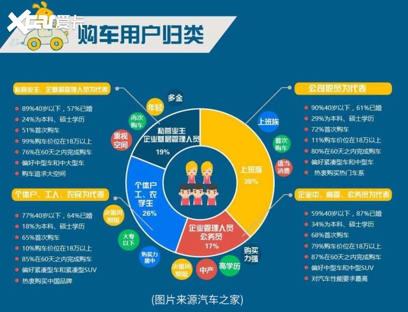 五大汽车品牌用户画像解析