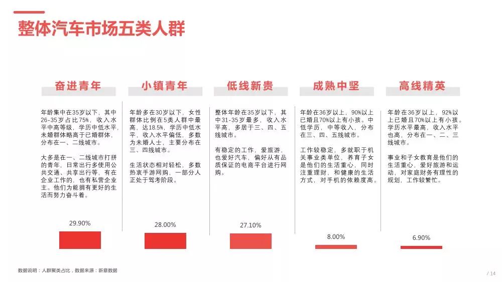 五大汽车品牌用户画像解析