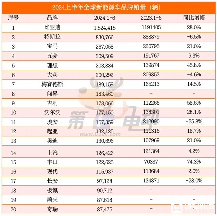 全球汽车销量风云榜，全车品牌总销量解析与展望