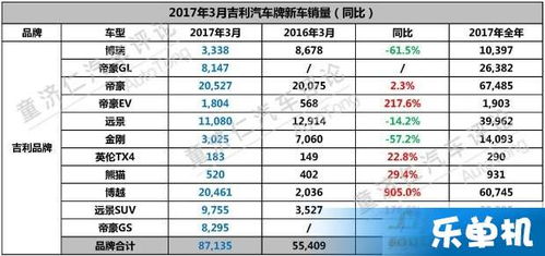 全球汽车品牌销量榜，一场竞争激烈的市场角逐