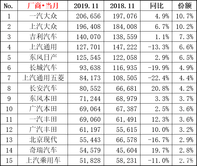 汽车品牌城市销量排行，探寻各大品牌的市场霸主地位