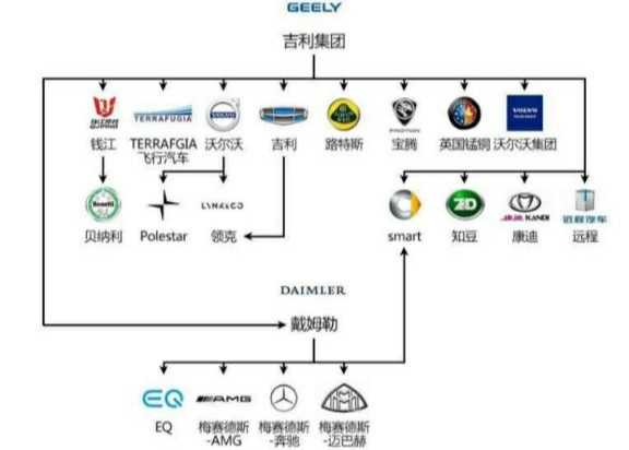 现在汽车品牌还有吗？——探究全球汽车产业的变迁与未来