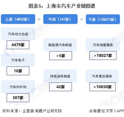 上海扶持哪个汽车品牌？揭秘上海汽车产业政策