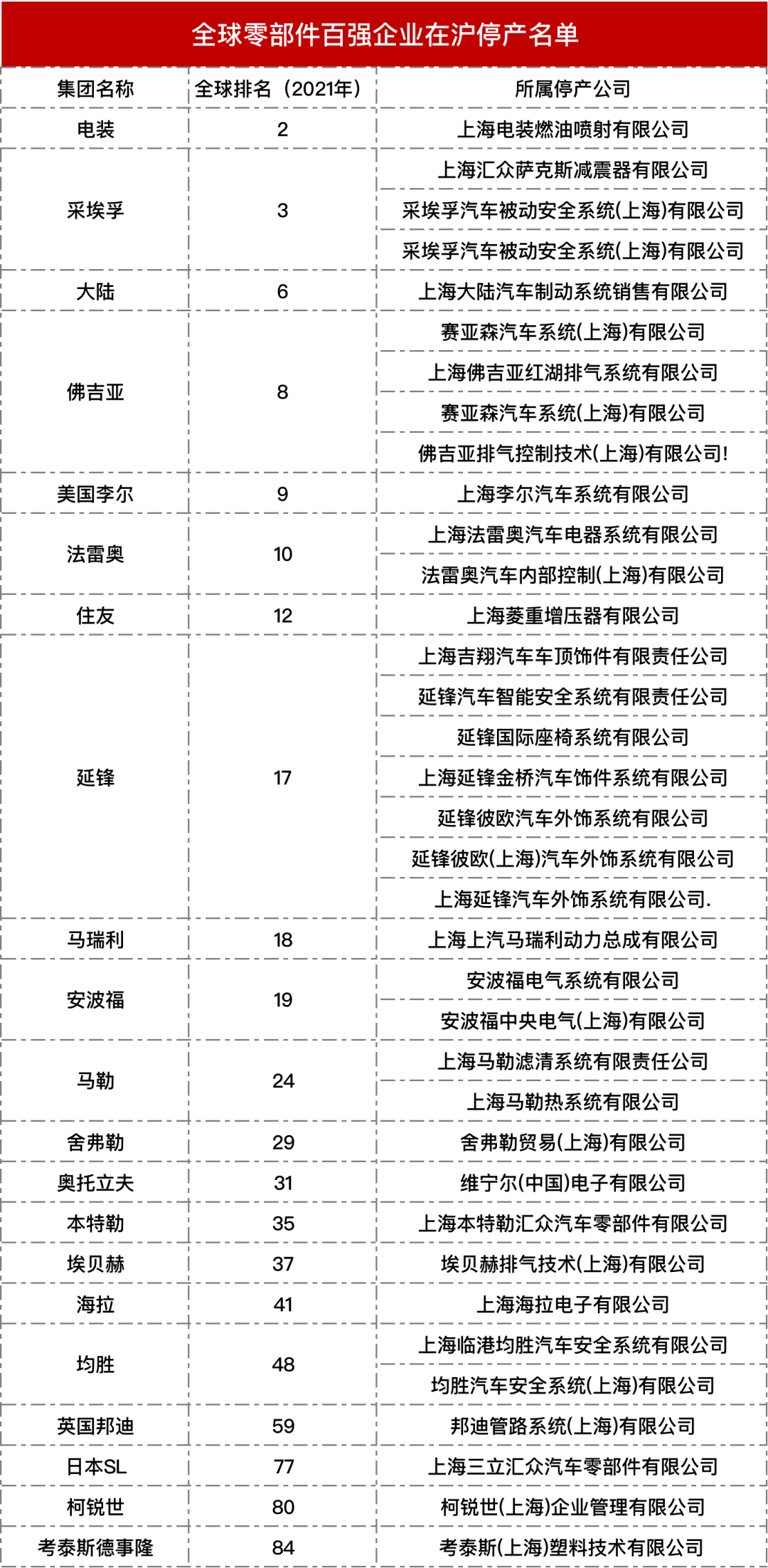 上海扶持哪个汽车品牌？揭秘上海汽车产业政策