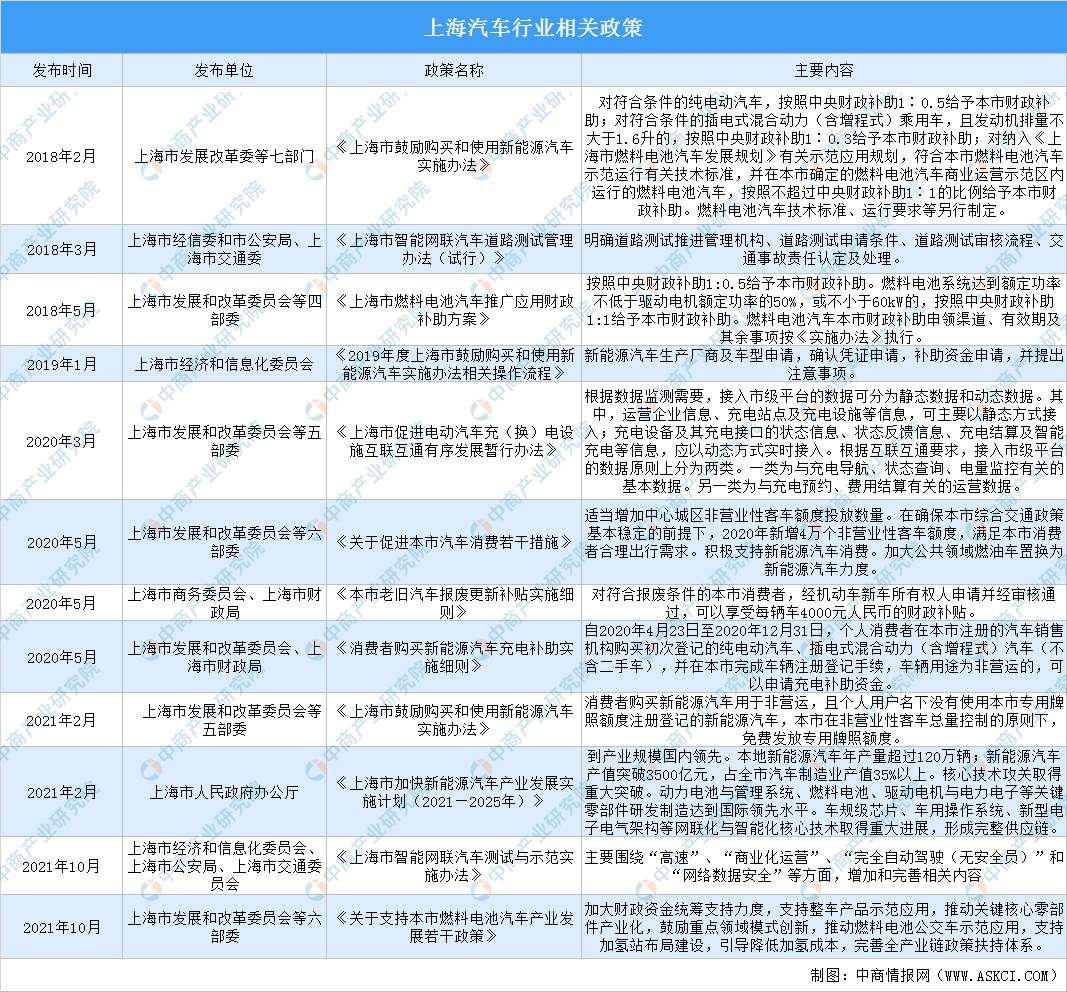 上海扶持哪个汽车品牌？揭秘上海汽车产业政策