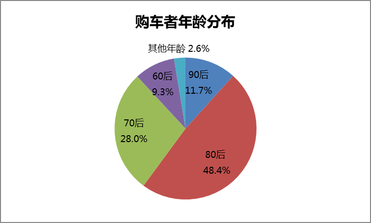 汽车品牌购车人群分析，揭秘不同群体的购车需求与偏好