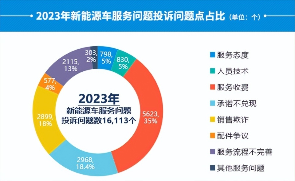 汽车行业乱象，315曝光问题汽车品牌，消费者该如何选择？