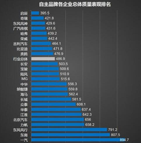 中国汽车品牌排名及其市场表现分析