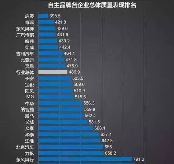 美国自主汽车品牌排行，谁在竞争中脱颖而出？