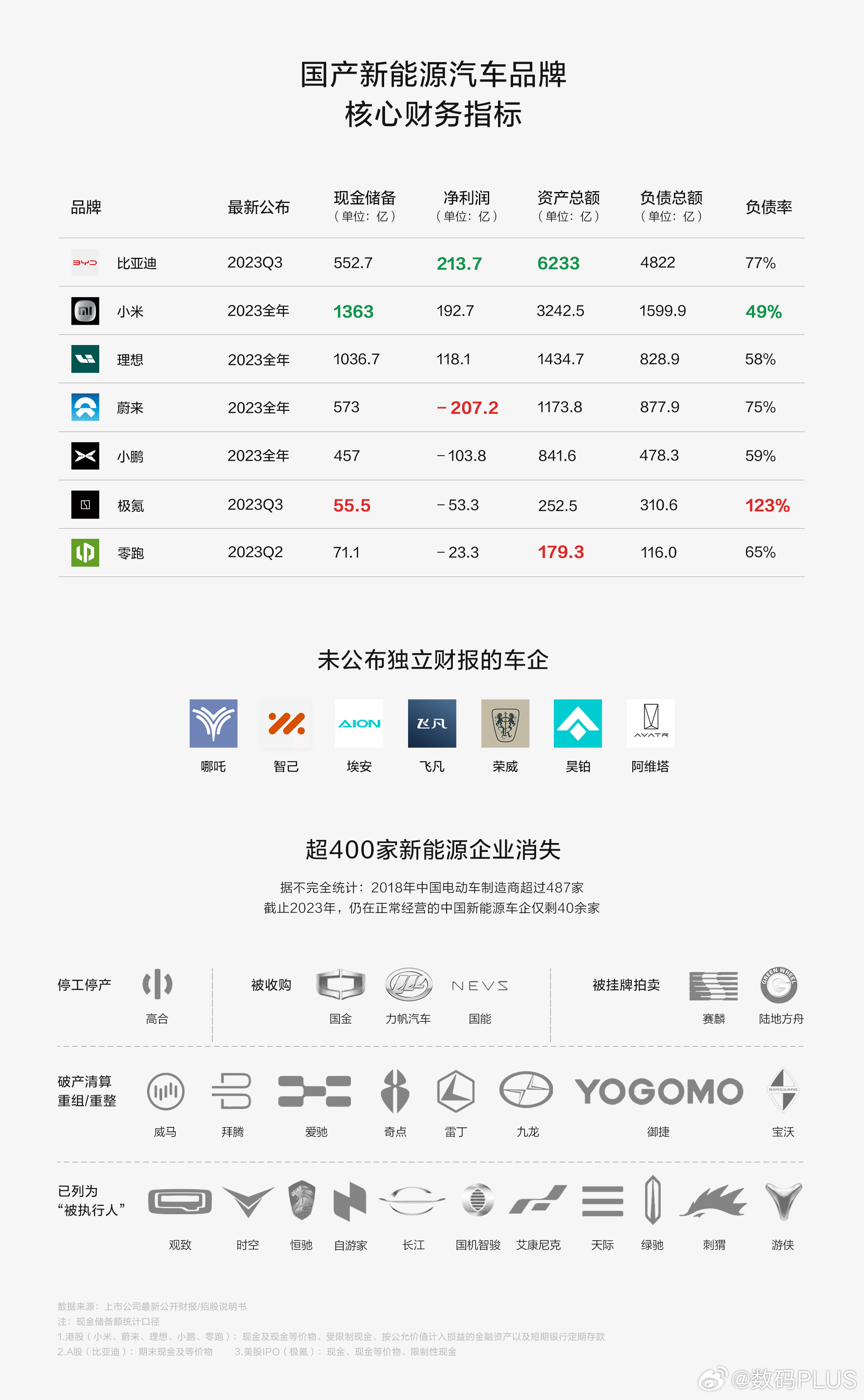 揭秘新能源汽车品牌，一场技术与环保的盛宴