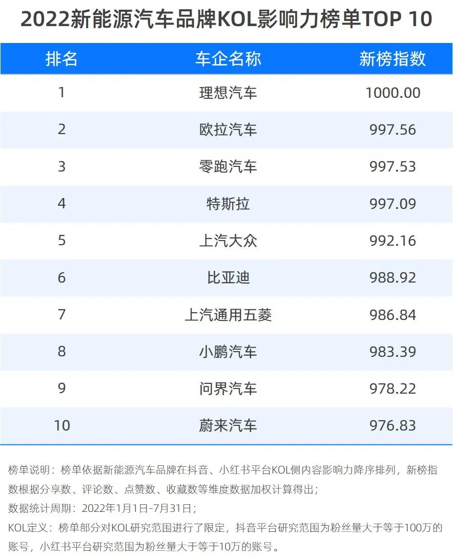 新能源汽车品牌kol:引领未来出行新风尚