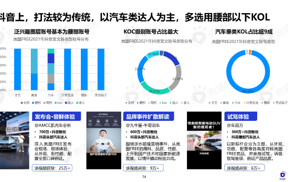 新能源汽车品牌kol:引领未来出行新风尚