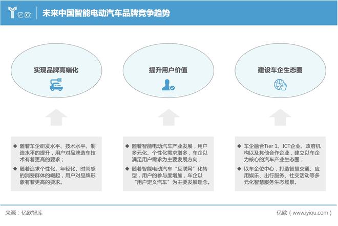 电动汽车品牌阵营，竞争与合作共谋未来发展