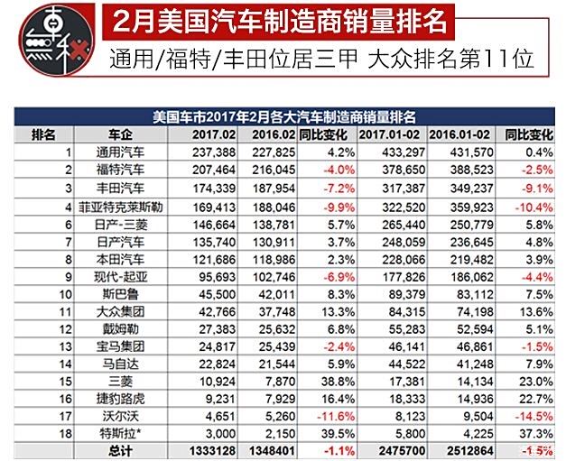 美国汽车制造业的巨头，深度解析美国原创汽车品牌排行