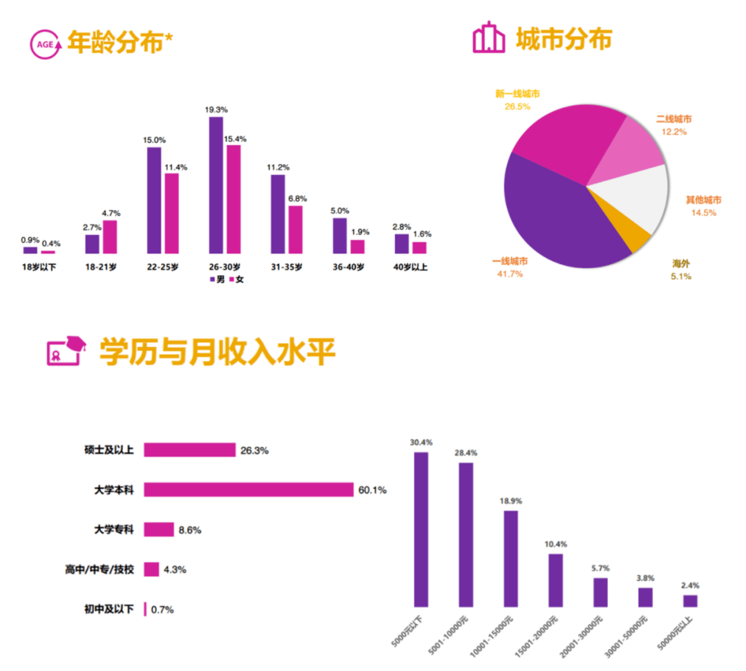 汽车品牌与明星，一种新的营销策略