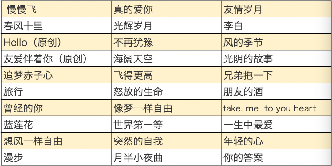 消除对应歌词汽车品牌，一场音乐与品牌的奇妙对话