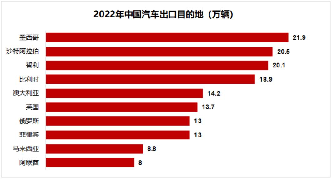 中国进口土耳其汽车品牌，多元化选择与市场竞争