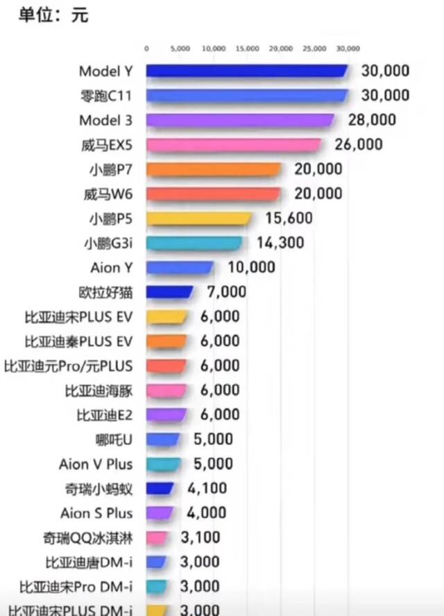 汽车市场新贵，最近暴涨的汽车品牌