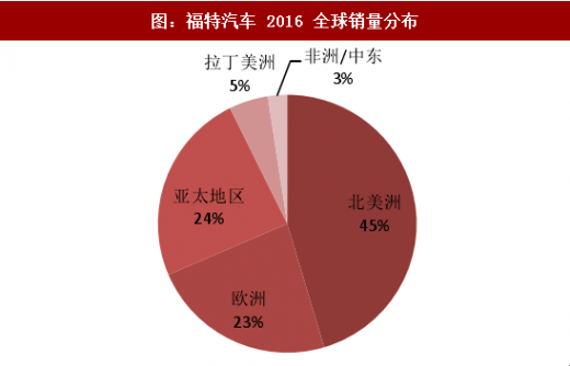 全球合资汽车品牌分析比较，市场格局、竞争优势与发展前景