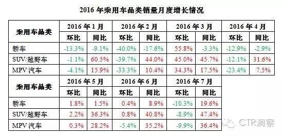 2016汽车品牌广告投放，创新与趋势分析